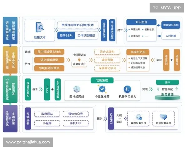 智能化推进阶段边缘算力模组嵌入链路 支撑交互内容生成进入提速周期